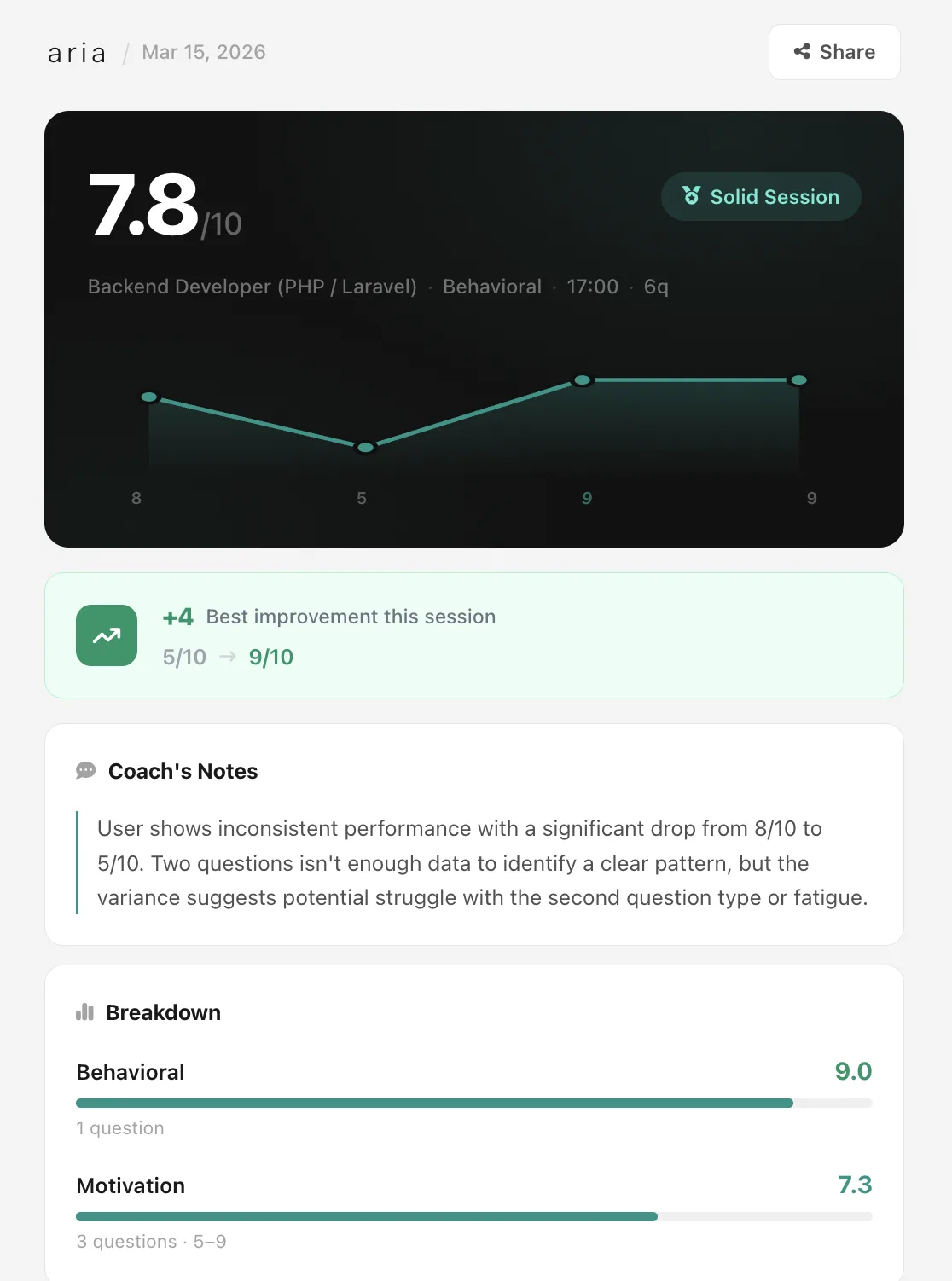 Session summary: 7.8/10 with score chart and coach's notes